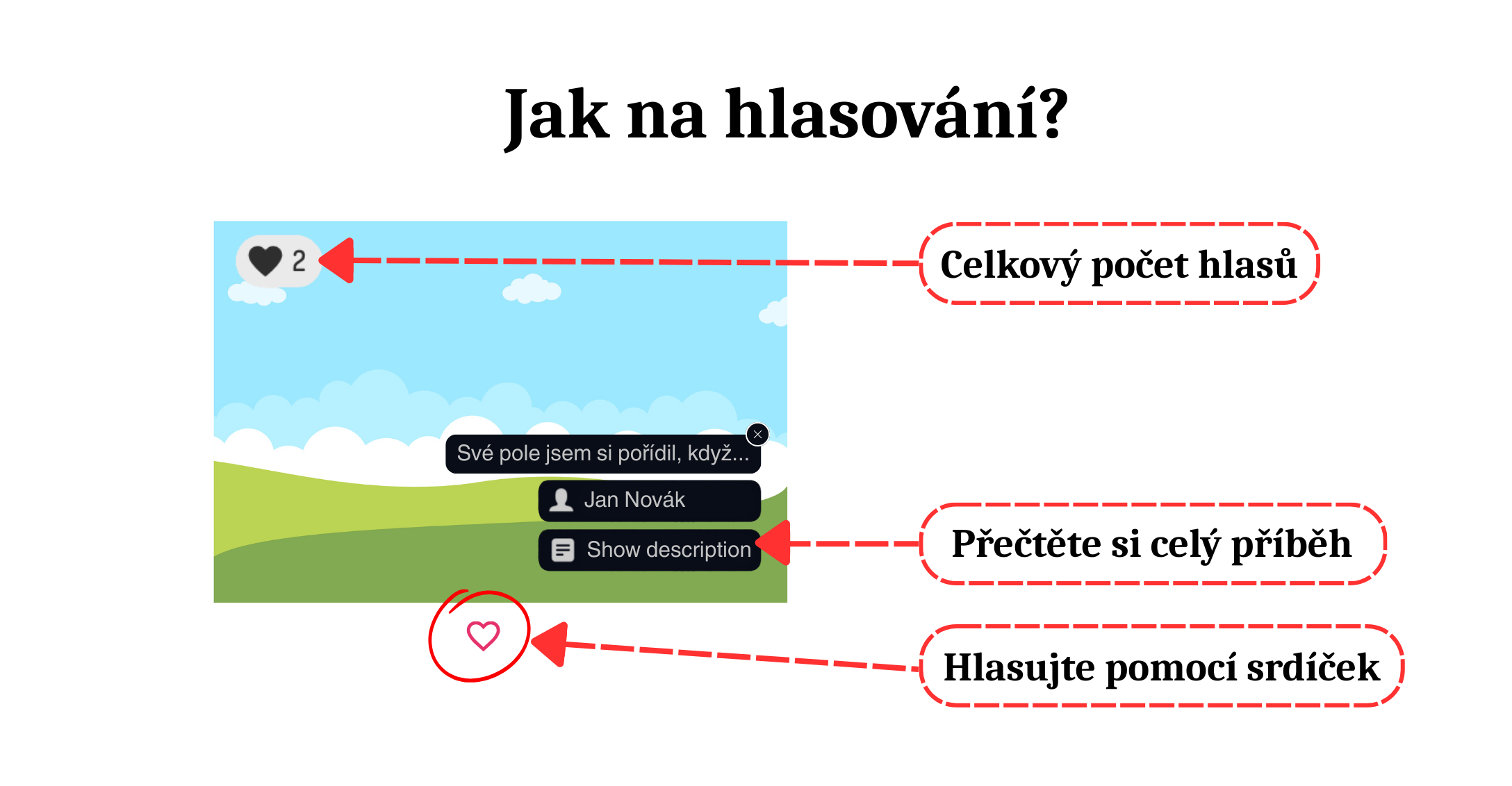 Jak na hlasování